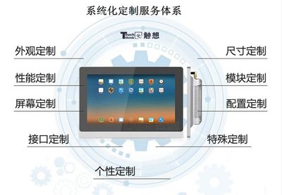 智慧醫(yī)療時(shí)代下，工業(yè)平板電腦廠家如何打造系統(tǒng)化醫(yī)療軟件開發(fā)解決方案
