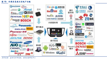 三萬字深度報(bào)告 汽車電子——下一個(gè)蘋果產(chǎn)業(yè)鏈的計(jì)算機(jī)系統(tǒng)服務(wù)革命