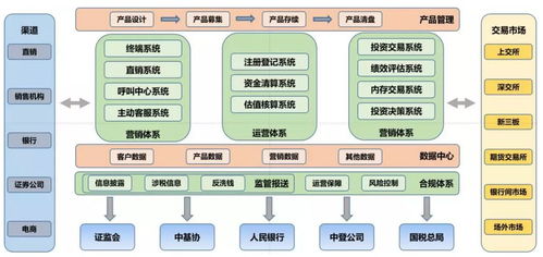公募基金管理公司成立全流程 一站式軟件解決方案賦能高效運營